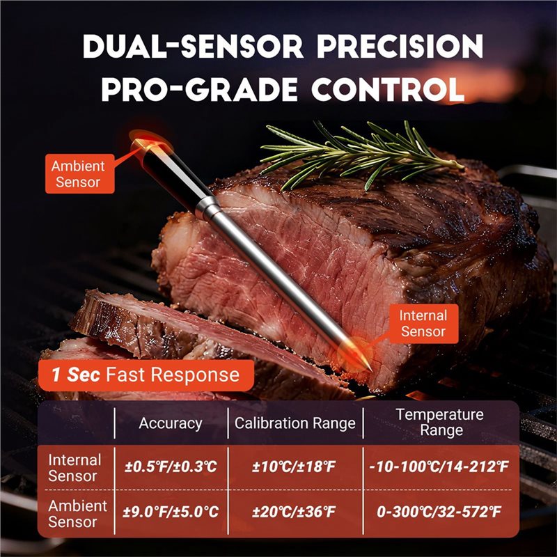 Y42A-IP67 Wodoodporny termomet – Meat Thermometer recenzja i cena
