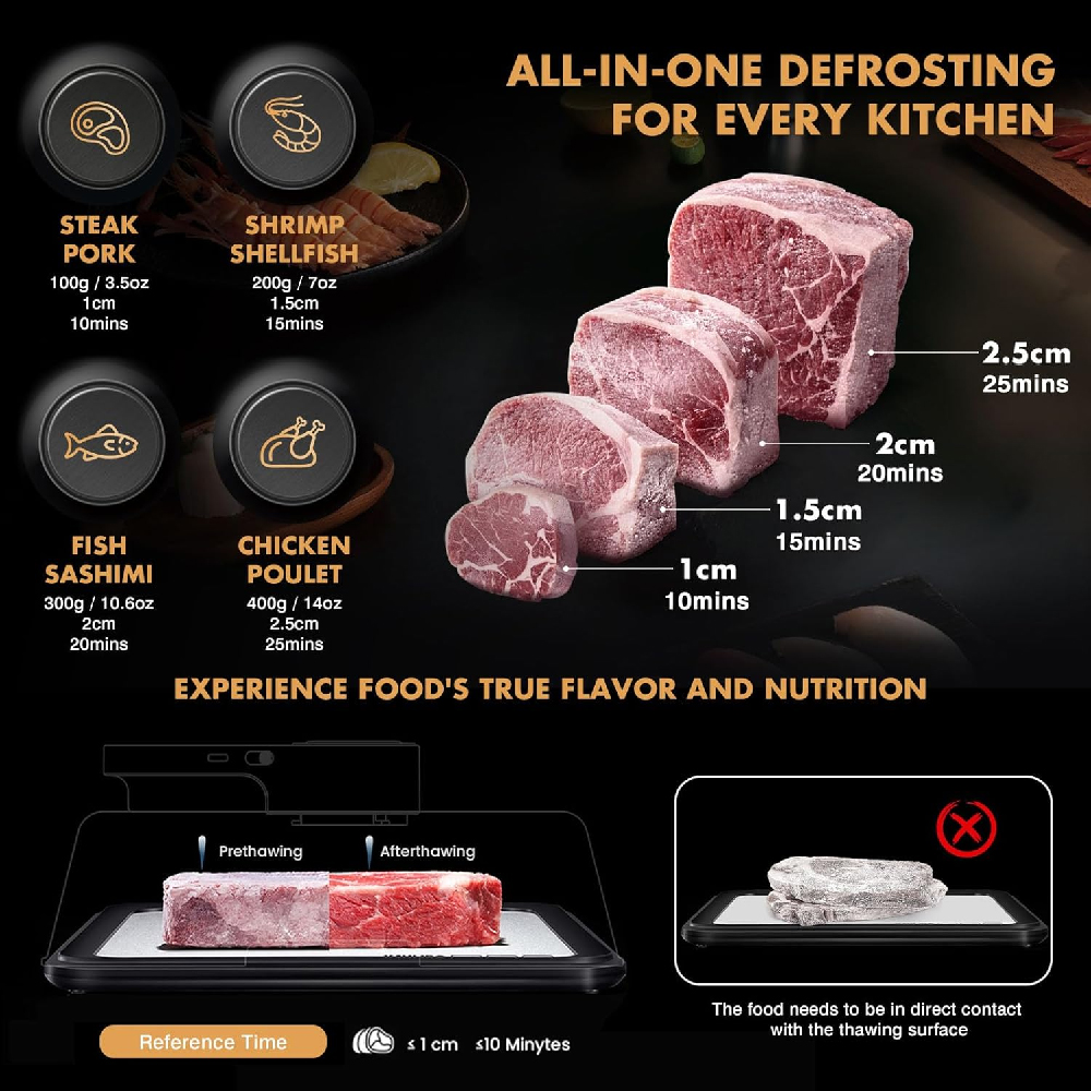 Taca do szybkiego rozmrażania  – Kitchen Gadgets Electric recenzja i cena